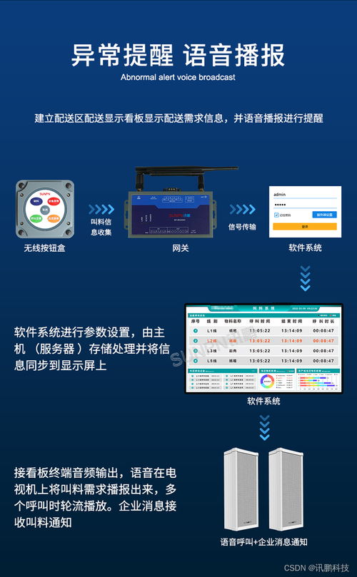 工廠安燈叫料系統(tǒng)實(shí)時(shí)反饋生產(chǎn)線上的物料呼叫請求