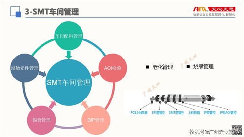 smt數(shù)字化工廠系統(tǒng)建立