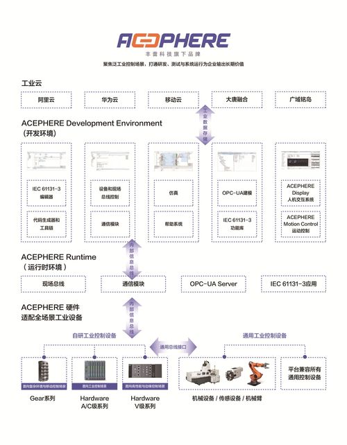 高安全工業(yè)控制系統(tǒng)軟件 豐蕾科技 完成a輪融資,高瓴創(chuàng)投領(lǐng)投